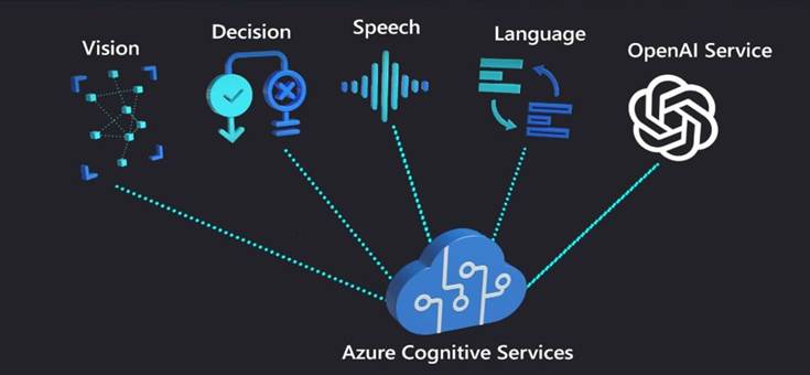 A diagram of a cloud with text
AI-generated content may be incorrect.